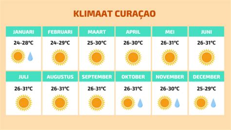 beste reistijd curacao temperatuur  maand regenseizoen meer