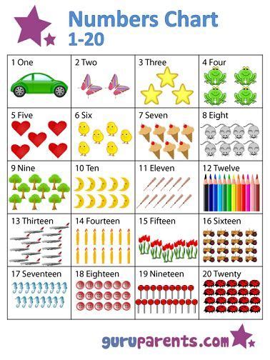 numbers poster numbers    kids math printable math