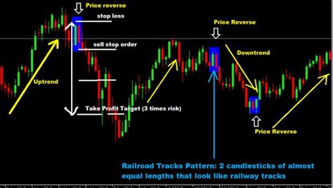 forex  price action trading strategy forex pops