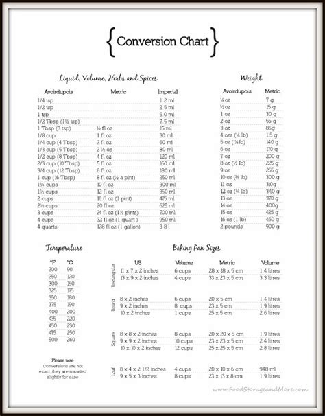 cooking conversion chart printable kitchen charts pinterest