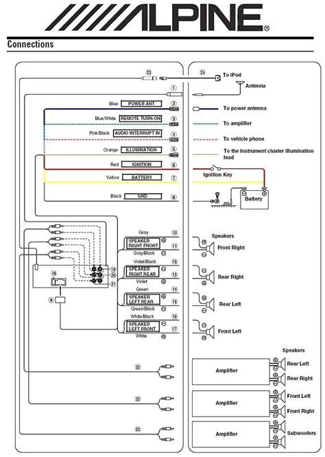 pioneer avh pdvd wiring diagram kenwood car car stereo electrical wiring diagram