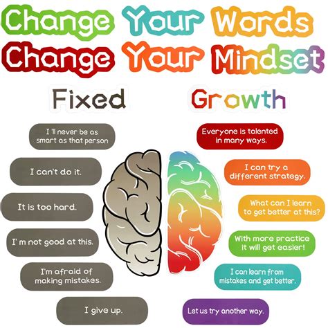 buy growth mindset   classroom growth mindset  set growth