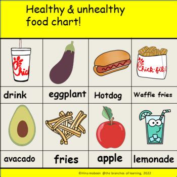 healthy unhealthy food chart   branches  learning tpt