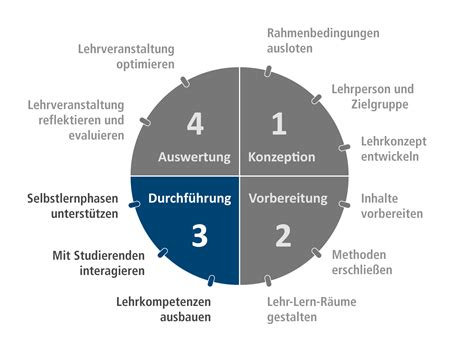 phase  durchfuehrung universitaet bremen