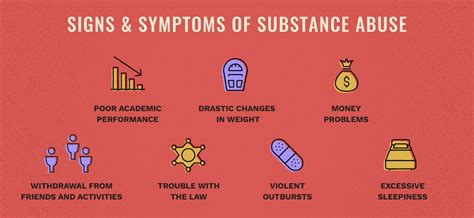 Signs And Symptoms Of Substance Abuse