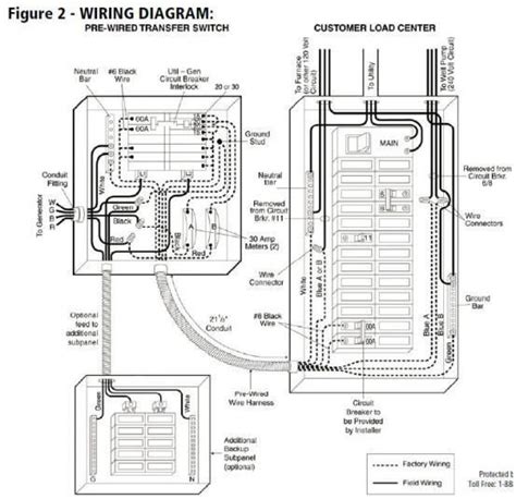 dale wiring standby generator transfer switch wiring diagram  synonym