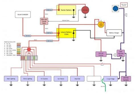 motorhome wiring diagram