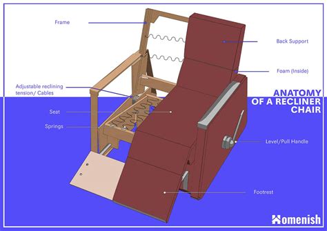 parts   recliner chair    diagram homenish