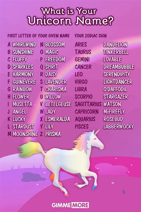 unicorn  unicorn names   instagram names