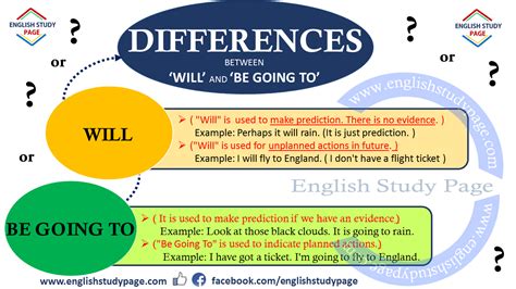 differences       english study page