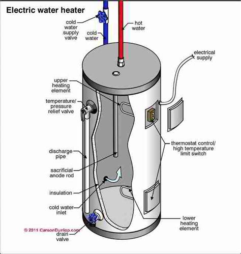 tankless water heater replacement parts reviewmotorsco