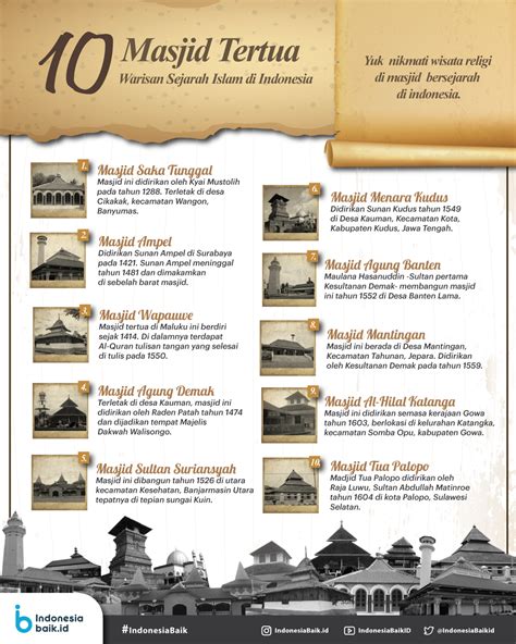 infografis kerajaan islam  indonesia