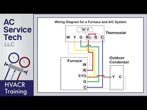 thermostat wiring   furnace  ac unit color code   works diagram artofit
