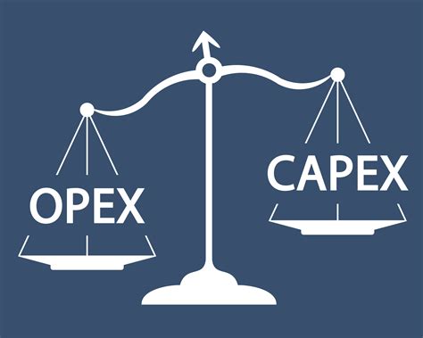 capex  opex   lean lens