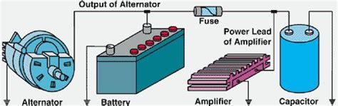 capacitor wiring diagram capacitor alternator power led