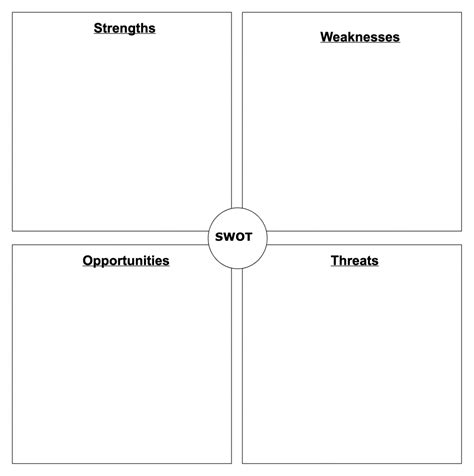 Your Personal Swot Analysis