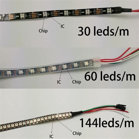 wsb smd led strip   leds  meter circus scientist