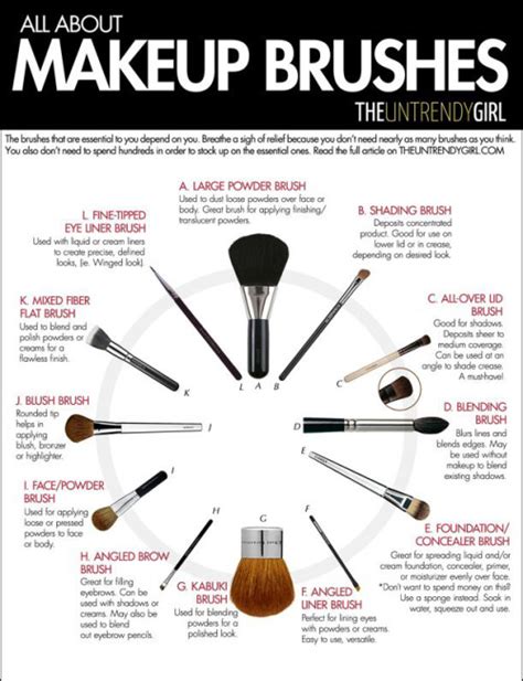the ultimate makeup brushes guide fs fashionista