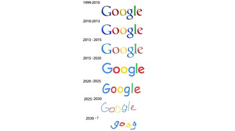 google logo evolution meme  enderger memedroid