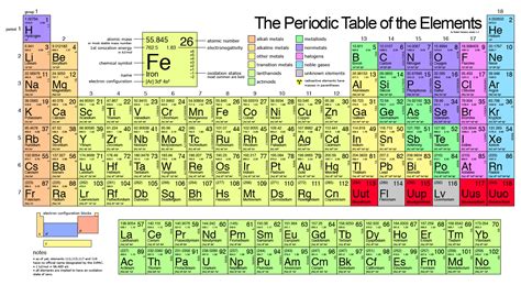 periodic table  elements  finally complete futurity