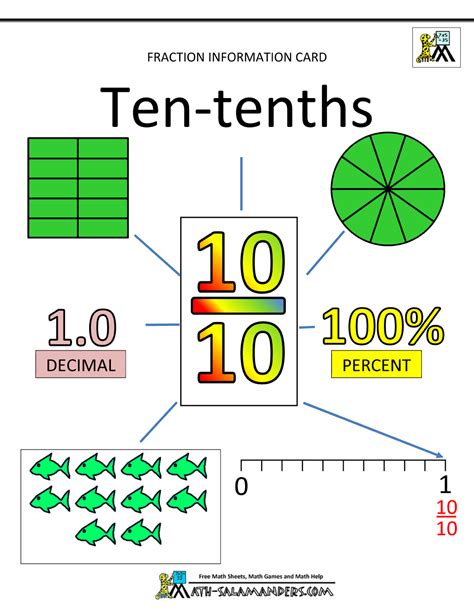 fractions decimals percents fractions information cards tenths