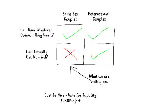 equality of opportunity vs opinion same sex marriage just be nice project