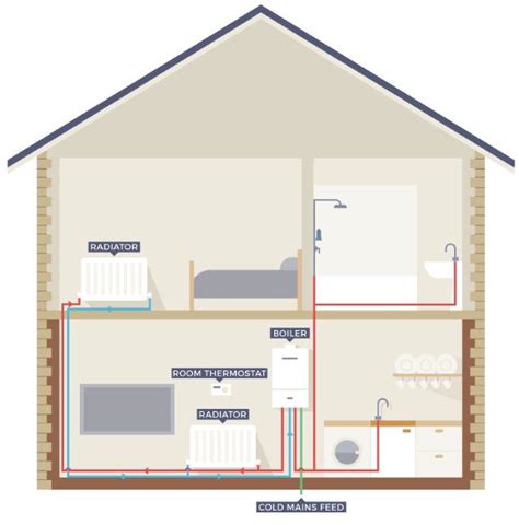 diagram showing   combi boiler works boiler  homes underfloor heating