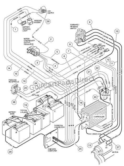 club car ds  wiring diagram wiring draw