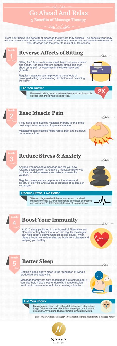 5 benefits of massage therapy visual ly