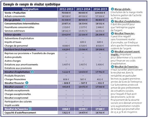 fiche bilan entreprise