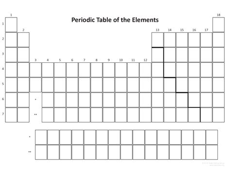 blank periodic table pdf