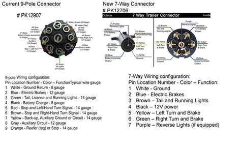 wiring diagram   pin trailer socket