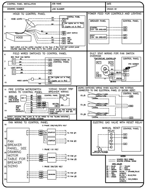 electrical control panel installation drawing