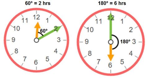find time  distance  angle quora