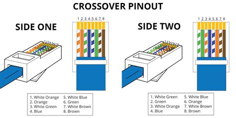 rj crossover wiring diagram