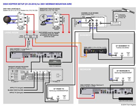 dish wally wiring diagram wiring diagram