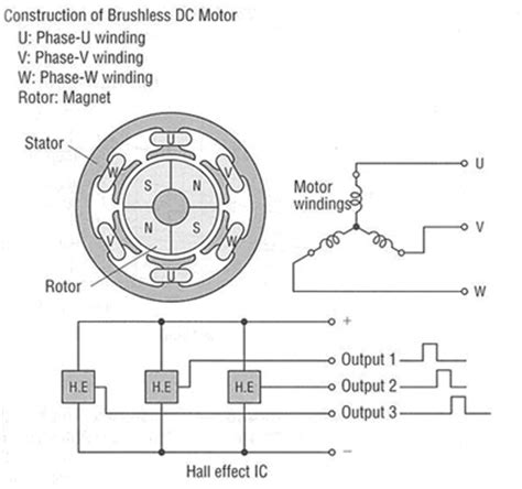 speed control methods   types  speed control motors