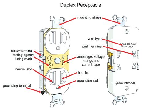 outlet wiring diagram omni outlet installation