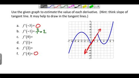 finding derivatives   graph youtube