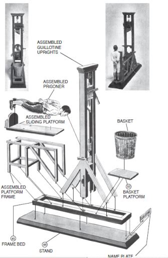 debunked government buys  guillotines metabunk