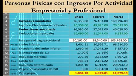 Calculo De Isr Anual Personas Fisicas Actividad Empresarial Company