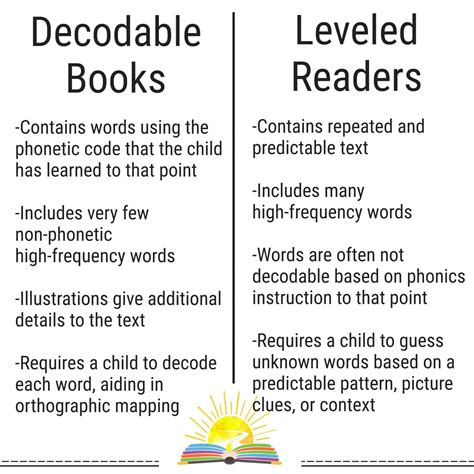 decodable books  leveled readers  type  books
