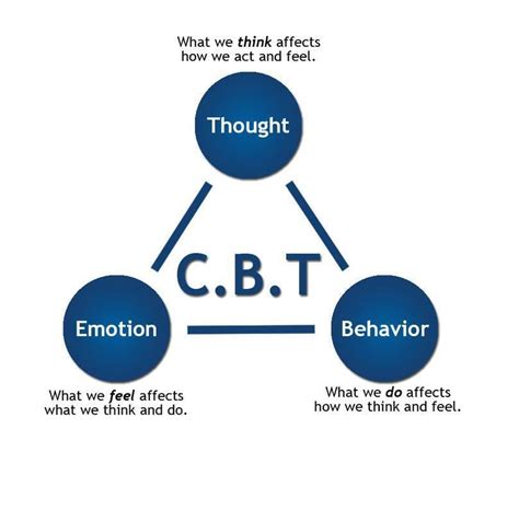 cognitive behaviour therapy cbt brookside psychologists