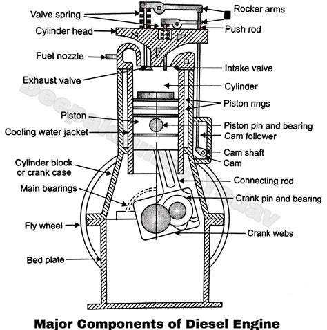 diesel engine parts   function