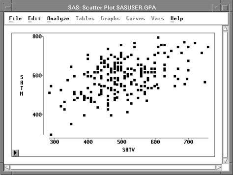 scatter plots