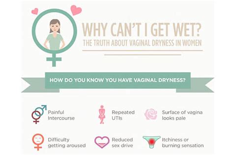 Dry Vaginal Skin Detailed Knowledge About The Treatment