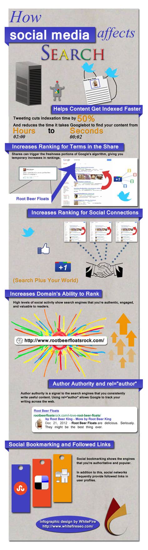 social media impacts seo infographic