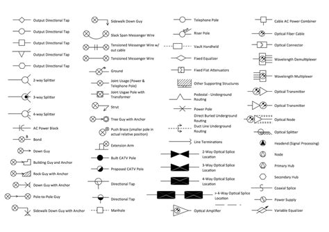 home electrical plan electrical symbols
