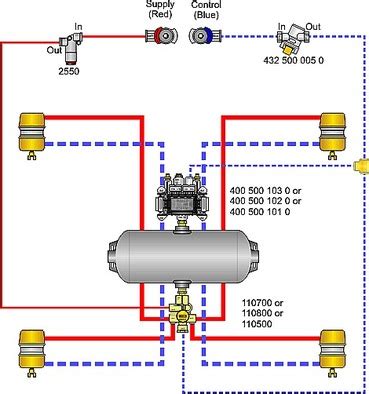 utility trailer abs wiring diagram wiring diagram