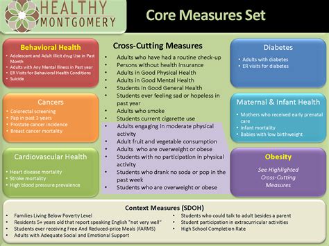 core measures healthy montgomery